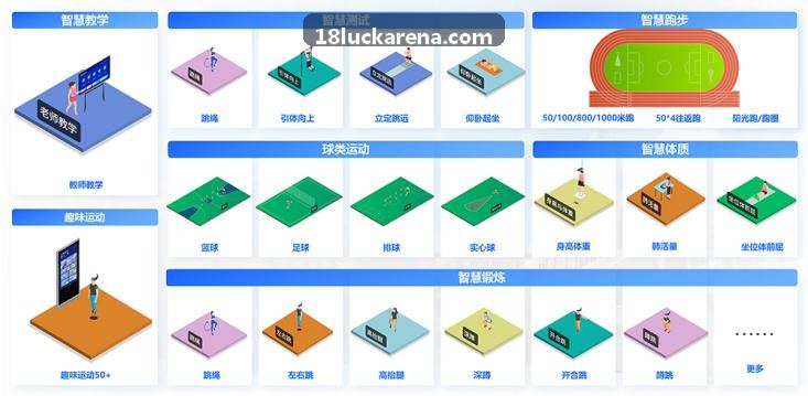 18luck多端协同界面展示